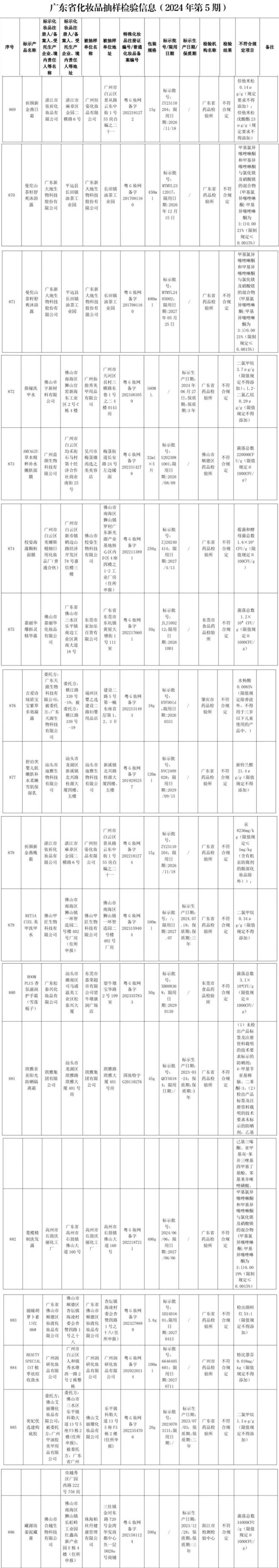 难禁”！14家企业“爆雷”j9国际站登录禁用原料“(图4)