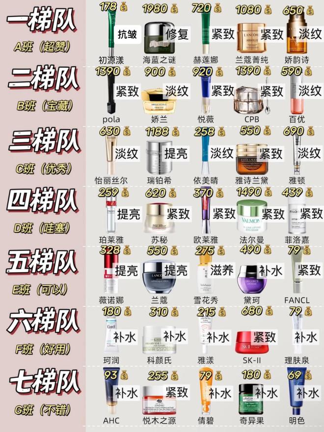 霜！热门抗初老眼霜排行榜亲测有效九游会去眼袋公认最好用10大眼(图8)